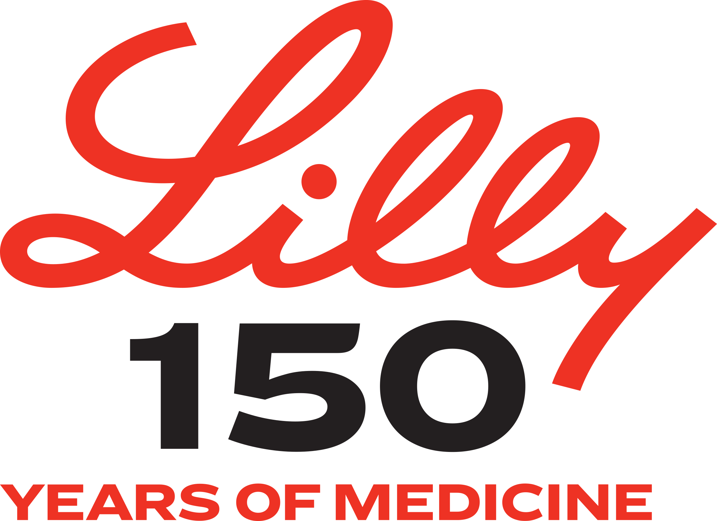 Eli Lilly and Company